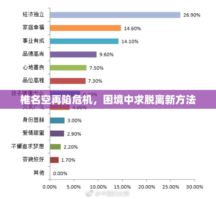 椎名空再陷危机，困境中求脱离新方法