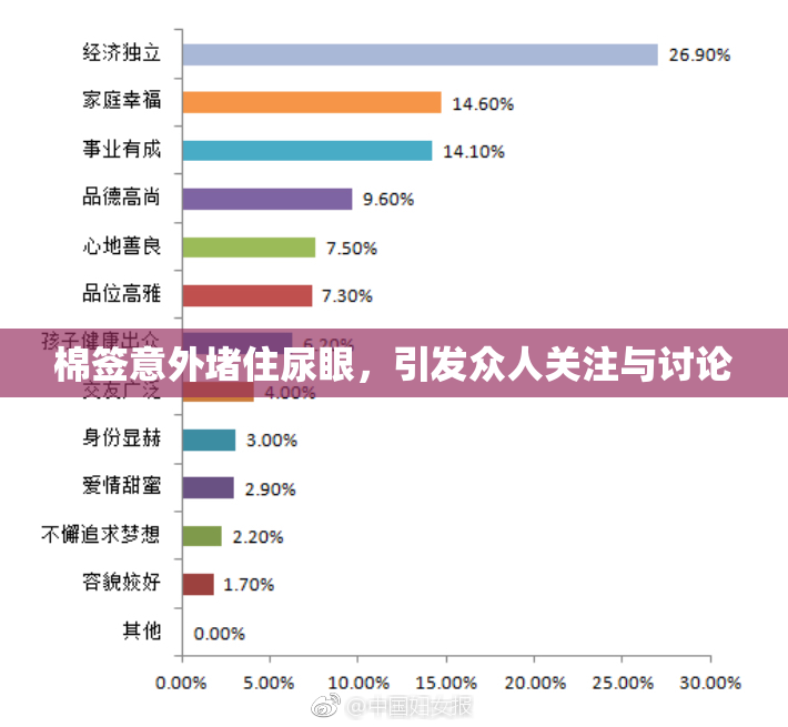 棉签意外堵住尿眼，引发众人关注与讨论