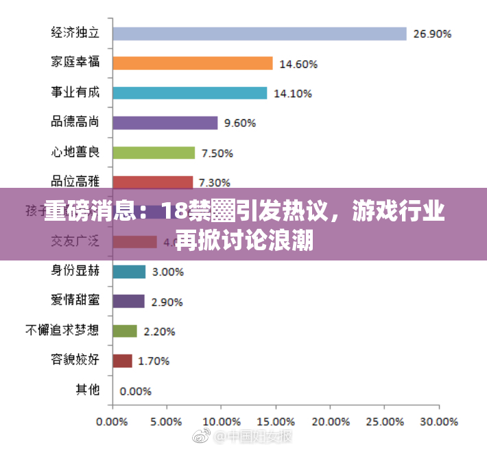 重磅消息：18禁▓引发热议，游戏行业再掀讨论浪潮