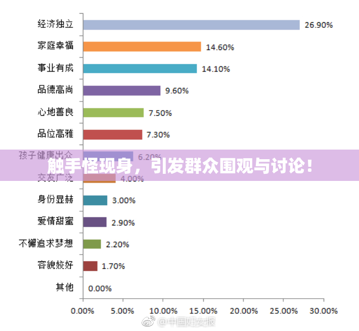触手怪现身，引发群众围观与讨论！