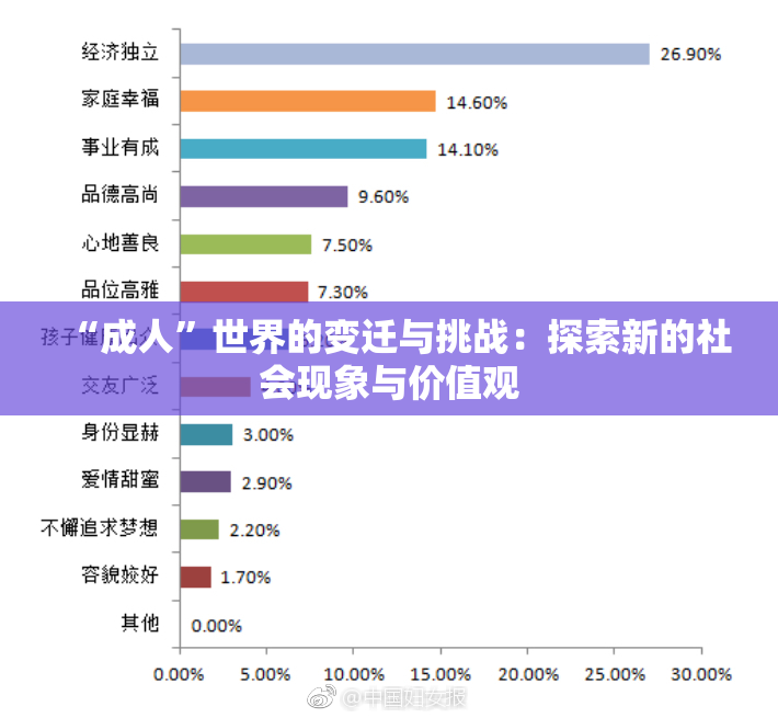 “成人”世界的变迁与挑战：探索新的社会现象与价值观