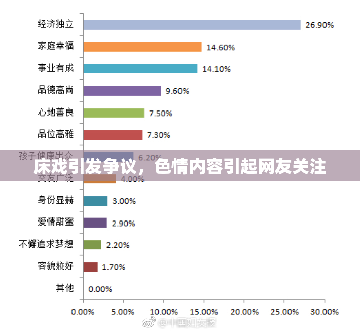 床戏引发争议，色情内容引起网友关注
