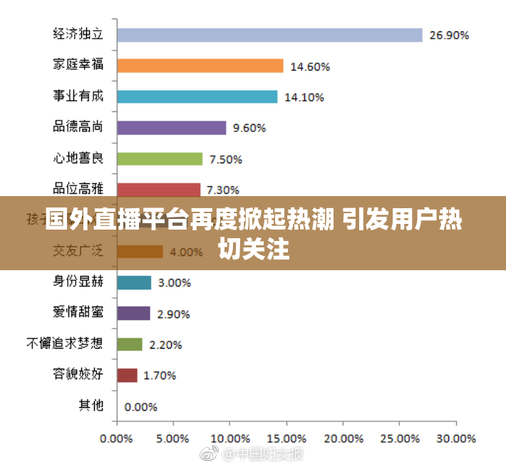 国外直播平台再度掀起热潮 引发用户热切关注