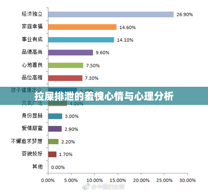 拉屎排泄的羞愧心情与心理分析