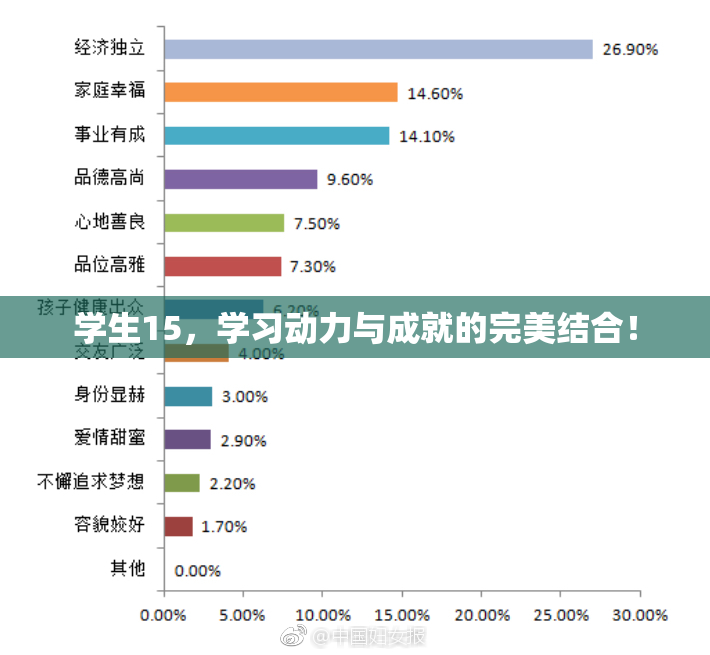 学生15，学习动力与成就的完美结合！