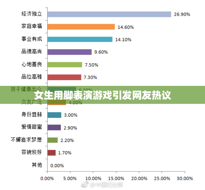 女生用脚表演游戏引发网友热议