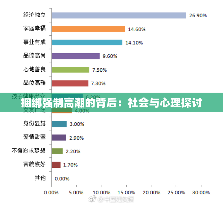 捆绑强制高潮的背后：社会与心理探讨