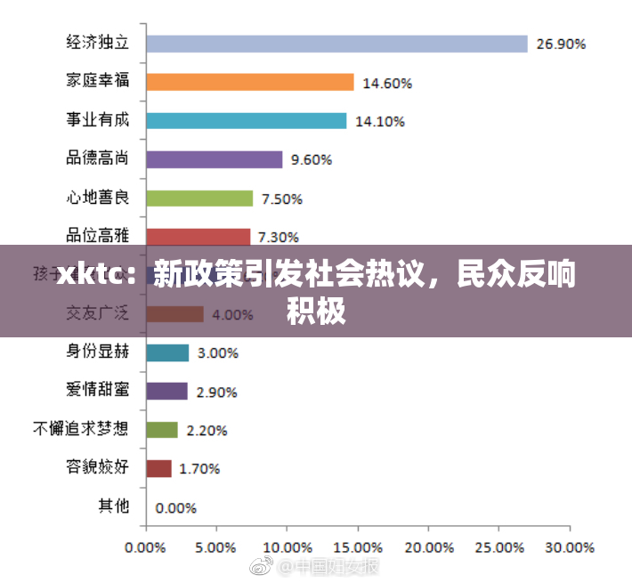 xktc：新政策引发社会热议，民众反响积极