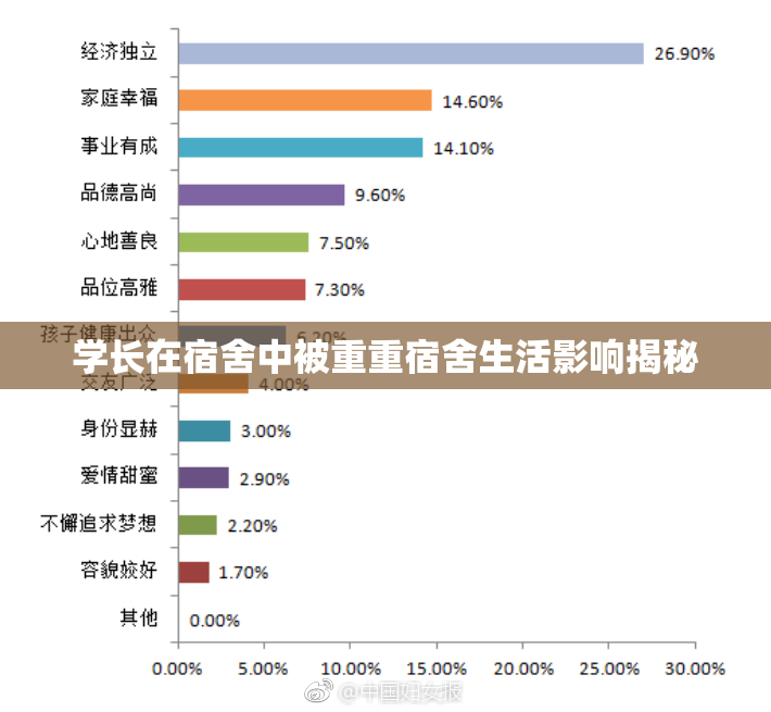 学长在宿舍中被重重宿舍生活影响揭秘