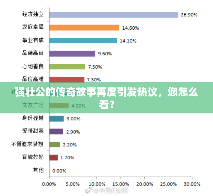 强壮公的传奇故事再度引发热议，您怎么看？