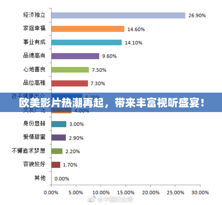 欧美影片热潮再起，带来丰富视听盛宴！