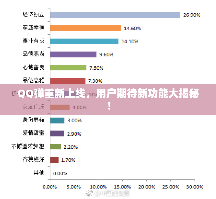 QQ弹重新上线，用户期待新功能大揭秘！