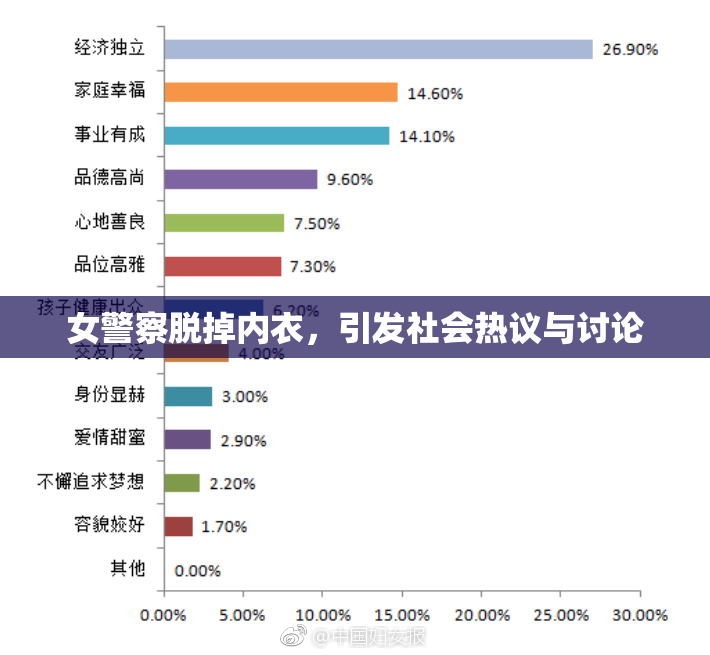 女警察脱掉内衣，引发社会热议与讨论