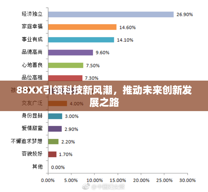 88XX引领科技新风潮，推动未来创新发展之路
