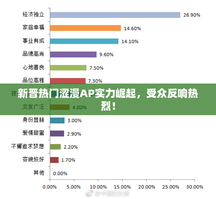 新晋热门涩漫AP实力崛起，受众反响热烈！