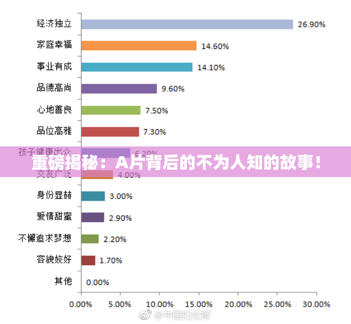 重磅揭秘：A片背后的不为人知的故事！