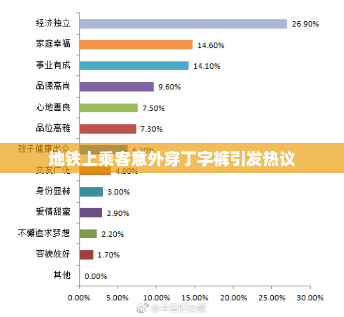 地铁上乘客意外穿丁字裤引发热议