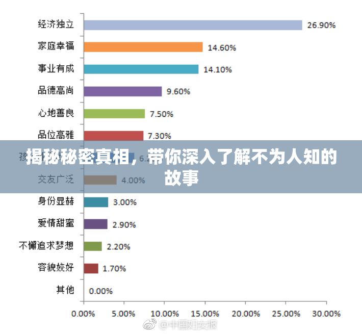 揭秘秘密真相，带你深入了解不为人知的故事