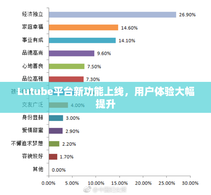 Lutube平台新功能上线，用户体验大幅提升