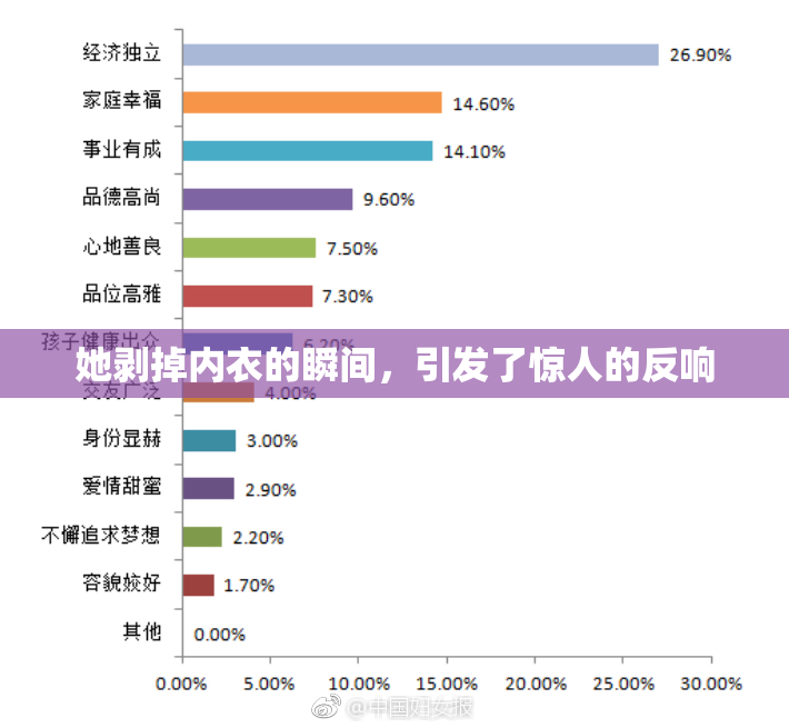 她剥掉内衣的瞬间，引发了惊人的反响