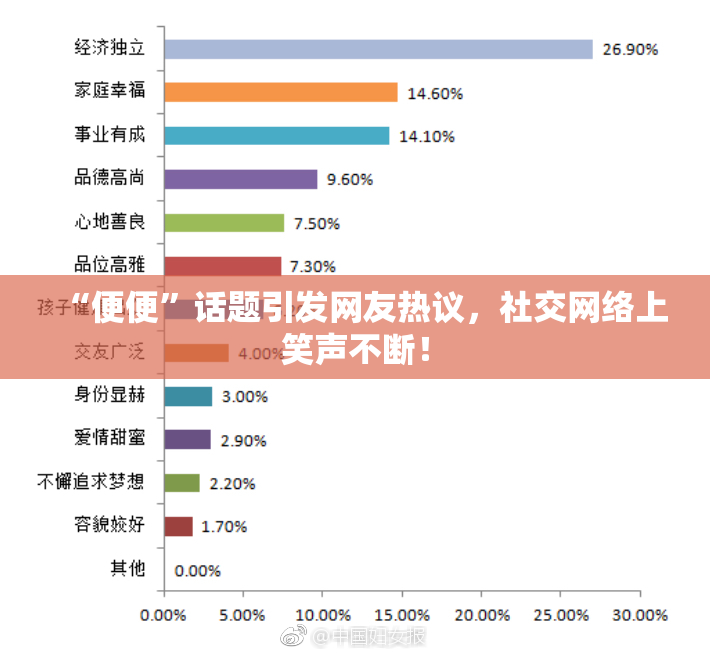 “便便”话题引发网友热议，社交网络上笑声不断！