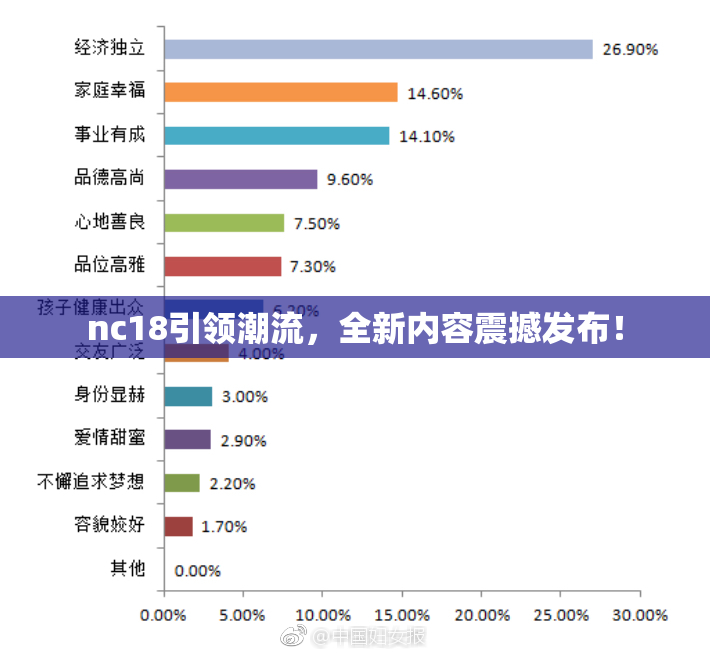 nc18引领潮流，全新内容震撼发布！