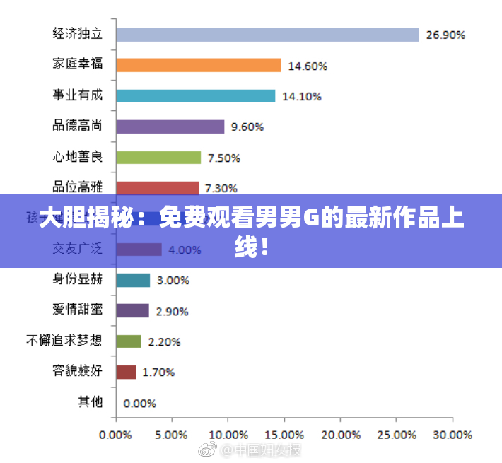 大胆揭秘：免费观看男男G的最新作品上线！