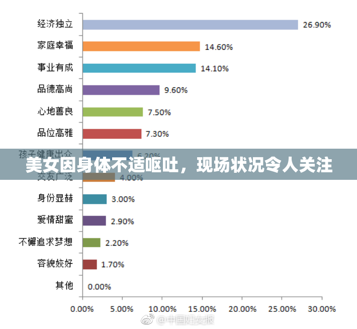 美女因身体不适呕吐，现场状况令人关注