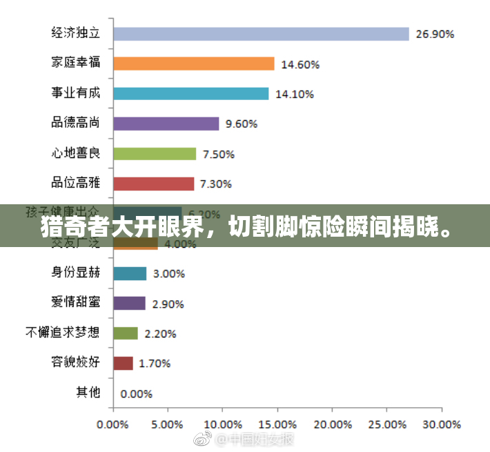 猎奇者大开眼界，切割脚惊险瞬间揭晓。