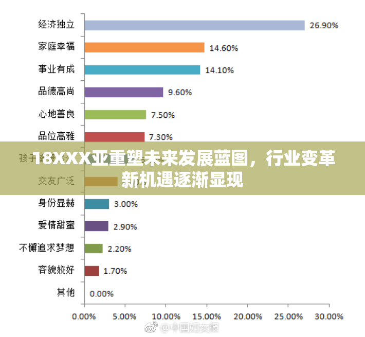 18XXX亚重塑未来发展蓝图，行业变革新机遇逐渐显现