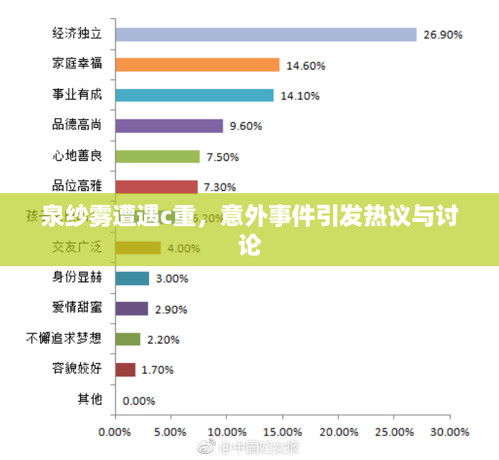 泉纱雾遭遇c重，意外事件引发热议与讨论