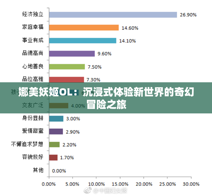娜美妖姬OL：沉浸式体验新世界的奇幻冒险之旅