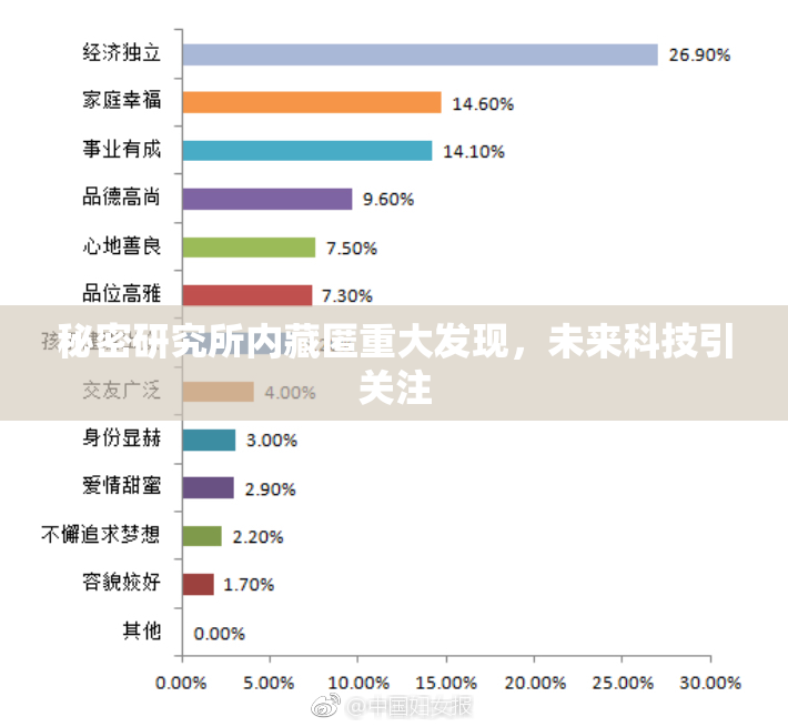 秘密研究所内藏匿重大发现，未来科技引关注