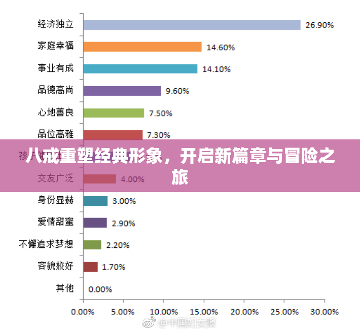 八戒重塑经典形象，开启新篇章与冒险之旅