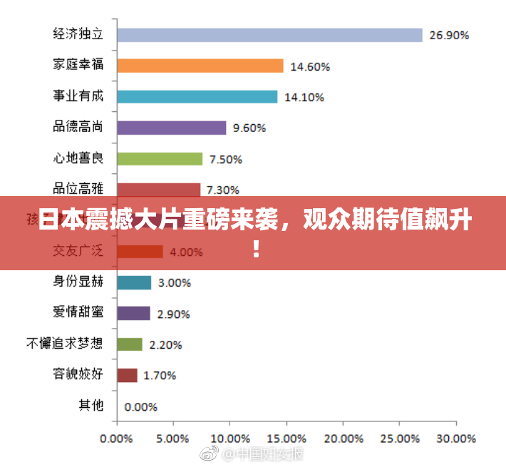 日本震撼大片重磅来袭，观众期待值飙升！