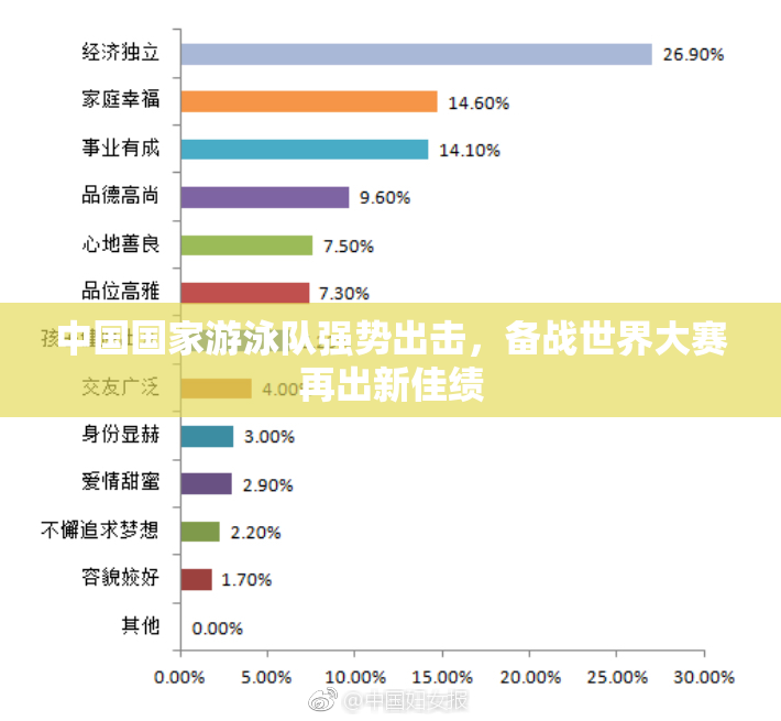 中国国家游泳队强势出击，备战世界大赛再出新佳绩