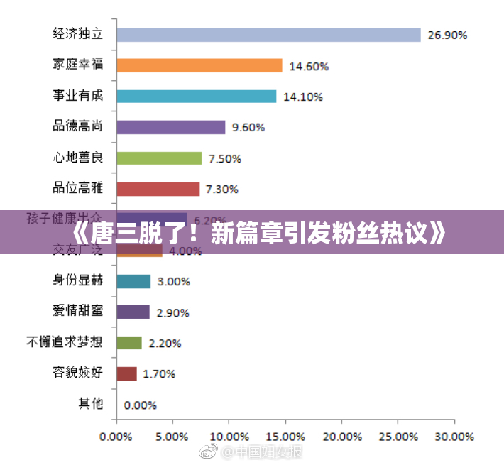 《唐三脱了！新篇章引发粉丝热议》