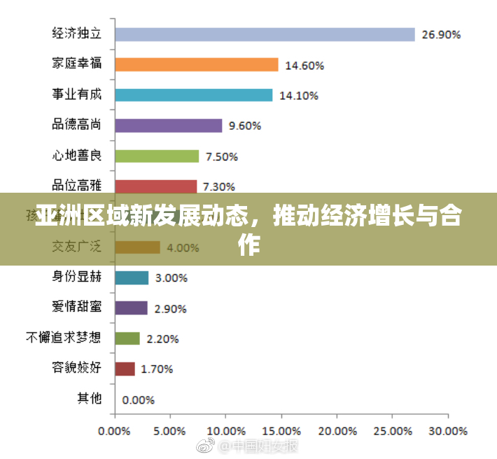 亚洲区域新发展动态，推动经济增长与合作