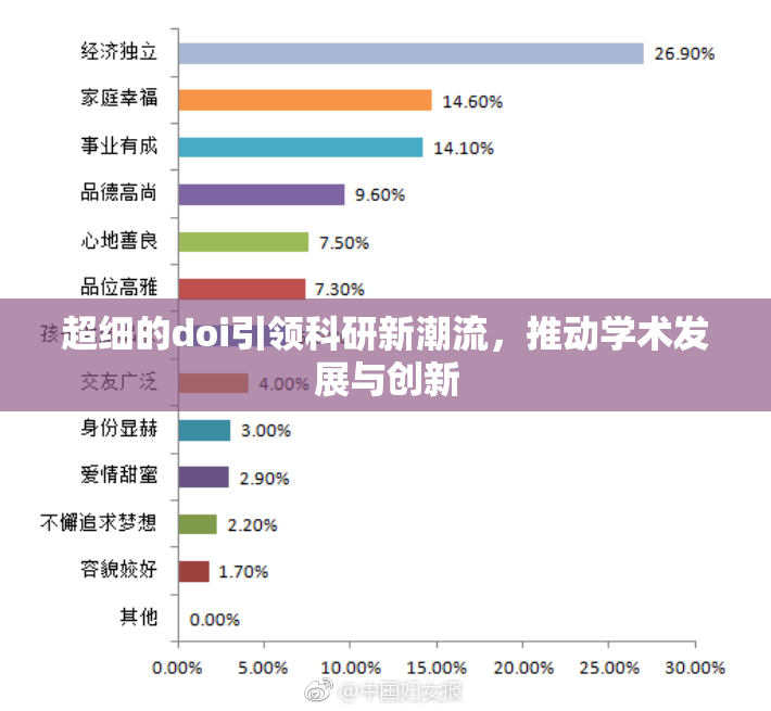 超细的doi引领科研新潮流，推动学术发展与创新