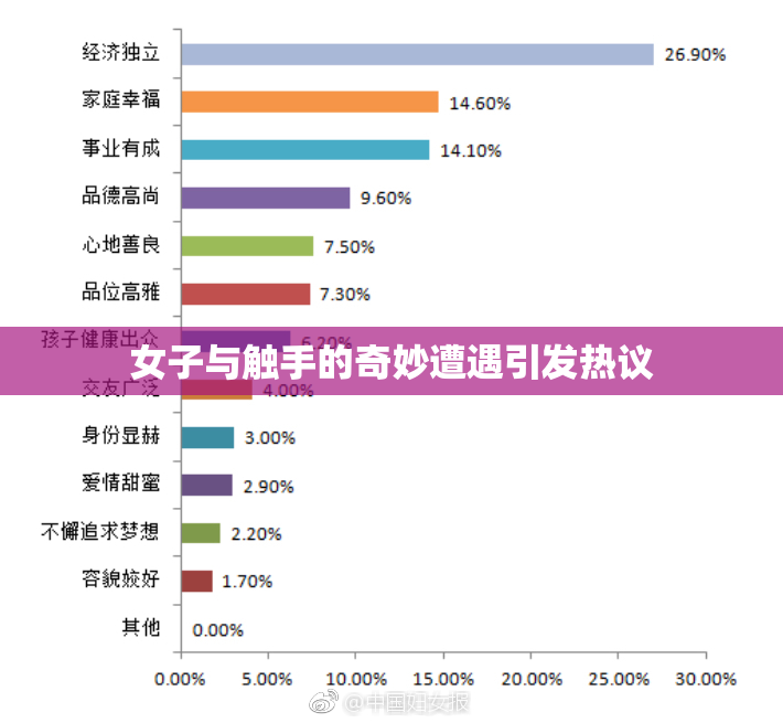 女子与触手的奇妙遭遇引发热议