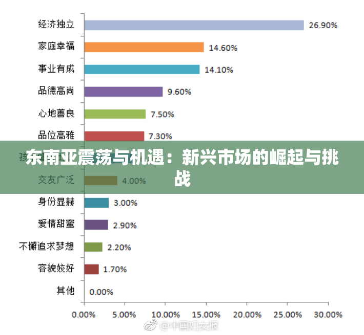 东南亚震荡与机遇：新兴市场的崛起与挑战