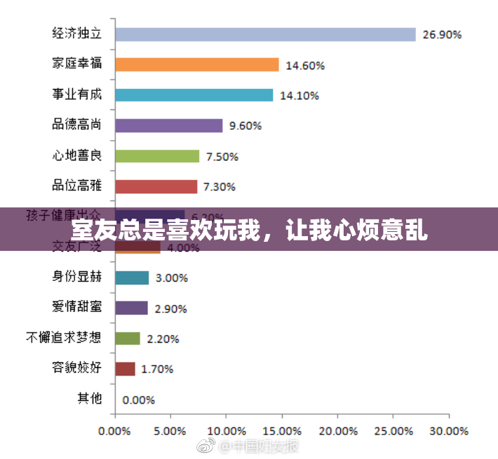 室友总是喜欢玩我，让我心烦意乱