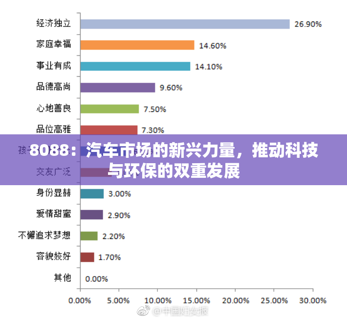8088：汽车市场的新兴力量，推动科技与环保的双重发展