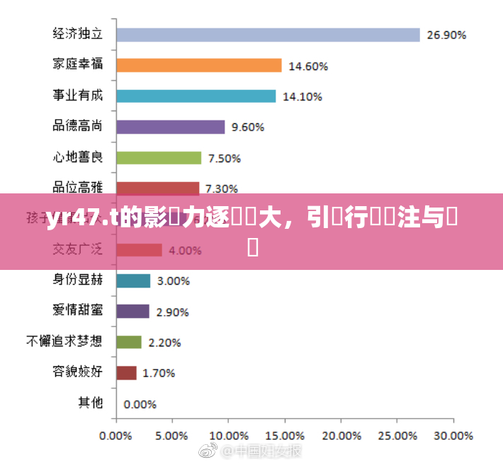 yr47.t的影響力逐漸擴大，引發行業關注与討論