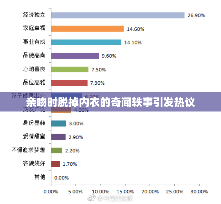 亲吻时脱掉内衣的奇闻轶事引发热议