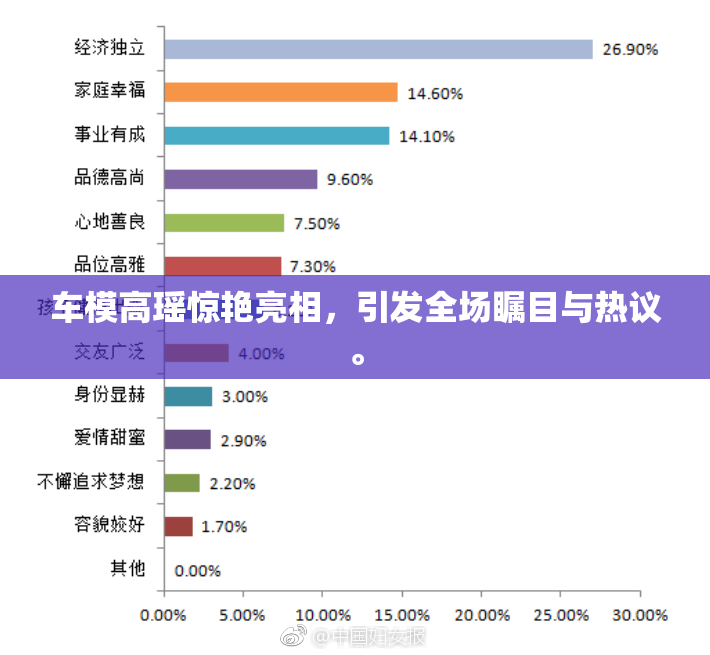 车模高瑶惊艳亮相，引发全场瞩目与热议。