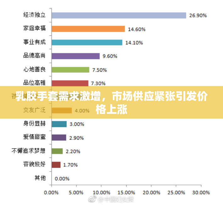 乳胶手套需求激增，市场供应紧张引发价格上涨