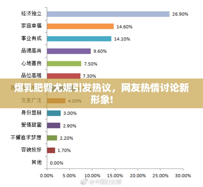爆乳肥臀尤妮引发热议，网友热情讨论新形象!