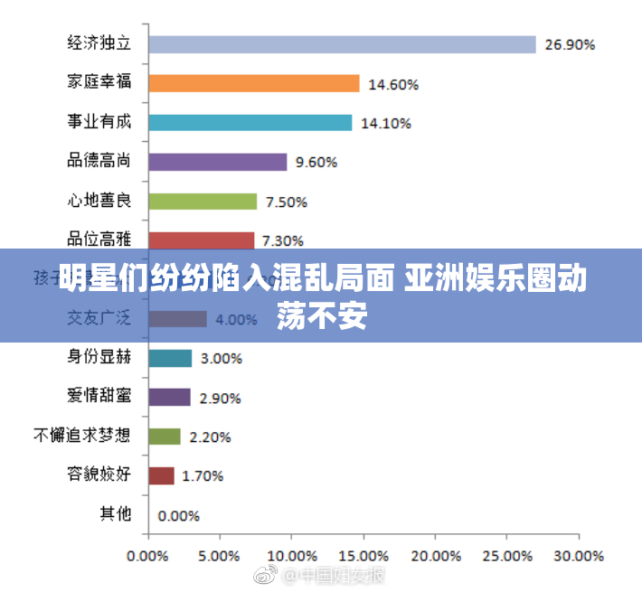明星们纷纷陷入混乱局面 亚洲娱乐圈动荡不安