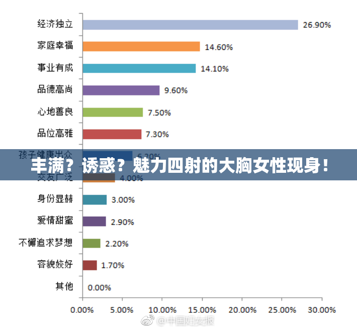 丰满？诱惑？魅力四射的大胸女性现身！